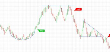 Mali verileri grafik Bar. Forex hisse senedi kripto Döviz desen ticaret.