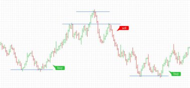 Mali verileri grafik Bar. Forex hisse senedi kripto Döviz desen ticaret.