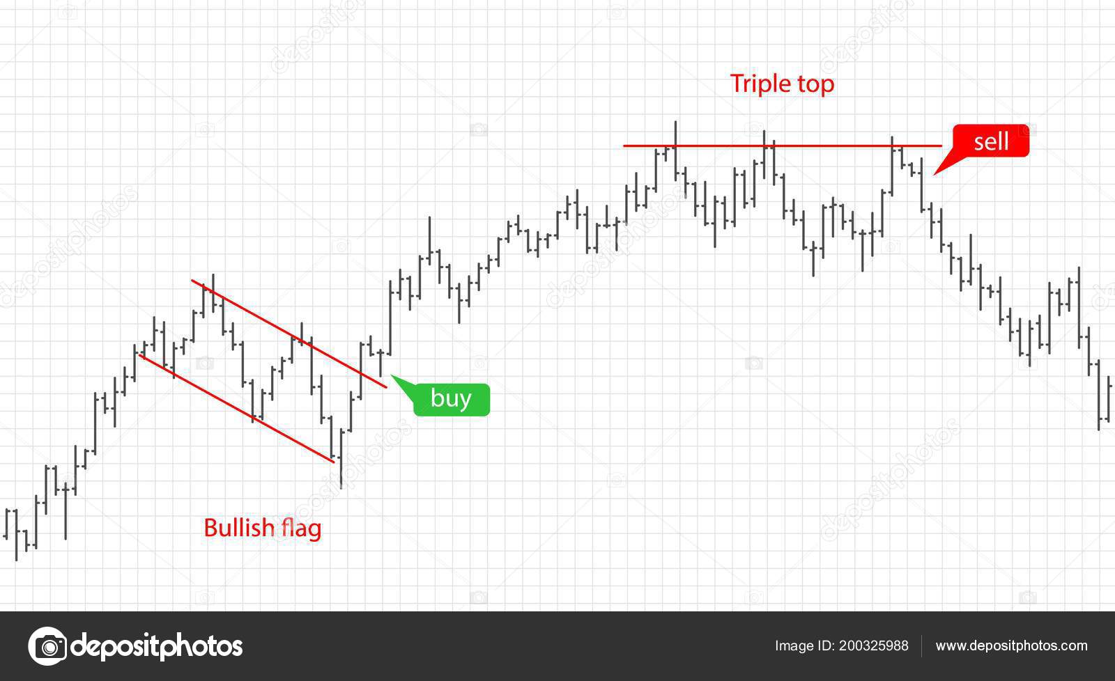 Bar Financial Data Graph Forex Stock Crypto Currency Trading - 