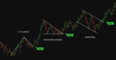 Mali verileri grafik Bar. Forex hisse senedi kripto Döviz desen ticaret.