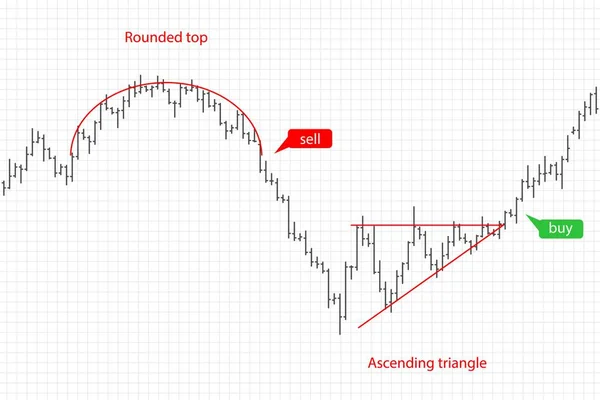 Graphique Données Financières Barres Forex Stock Crypto Modèle Trading Devises — Image vectorielle