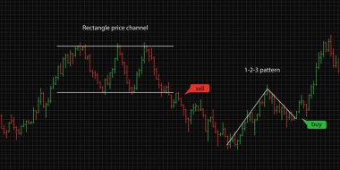 Mali verileri grafik Bar. Forex hisse senedi kripto Döviz desen ticaret.
