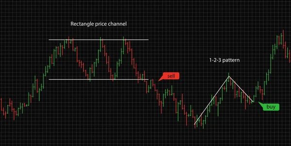 Pasek wykres danych finansowych. Forex stock krypto waluty handel wzór. — Wektor stockowy