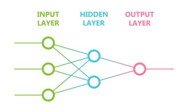 Neural ağ. Yapay zeka kavramı. Bilgisayar nöron net.