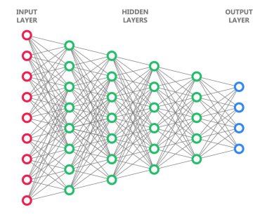 Neural ağ. Yapay zeka kavramı. Bilgisayar nöron net.