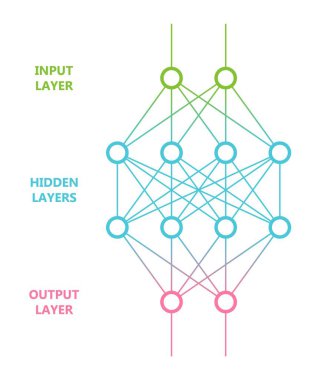 Neural ağ. Yapay zeka kavramı. Bilgisayar nöron net.