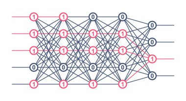 Neural ağ. Yapay zeka kavramı. Bilgisayar nöron net.