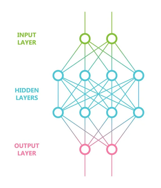 Neural ağ. Yapay zeka kavramı. Bilgisayar nöron net.