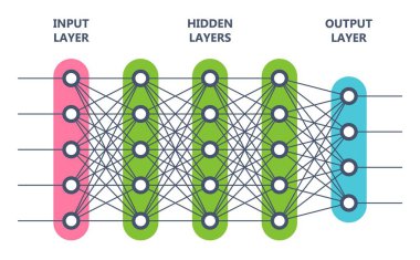 Neural ağ. Yapay zeka kavramı. Bilgisayar nöron net.