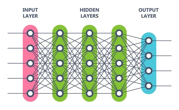 Neural ağ. Yapay zeka kavramı. Bilgisayar nöron net. — Stok Vektör