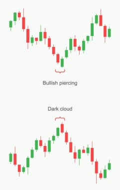 Borsa ve borsa. Forex işlem modeli.