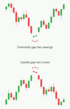 Borsa ve borsa. Forex işlem modeli.