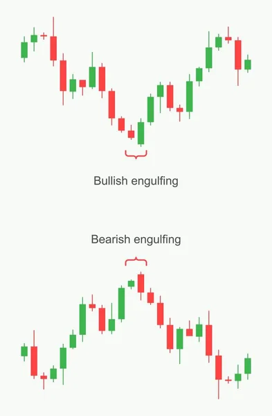 Akciový trh a burza. Obchodní vzorec Forex. — Stockový vektor