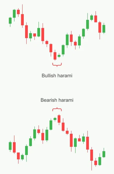 Börse und Börse. Muster des Devisenhandels. — Stockvektor