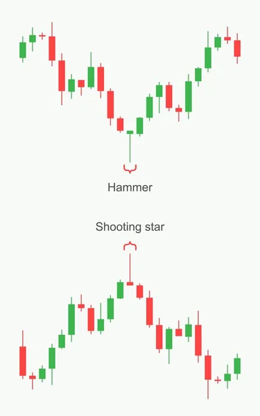 Bourse et bourse. Modèle de trading Forex . — Image vectorielle
