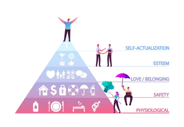 Персонаж в короне на голове на вершине иерархии Маслоу Пирамида человеческих потребностей, разделенная на разделы Физиологические — стоковый вектор