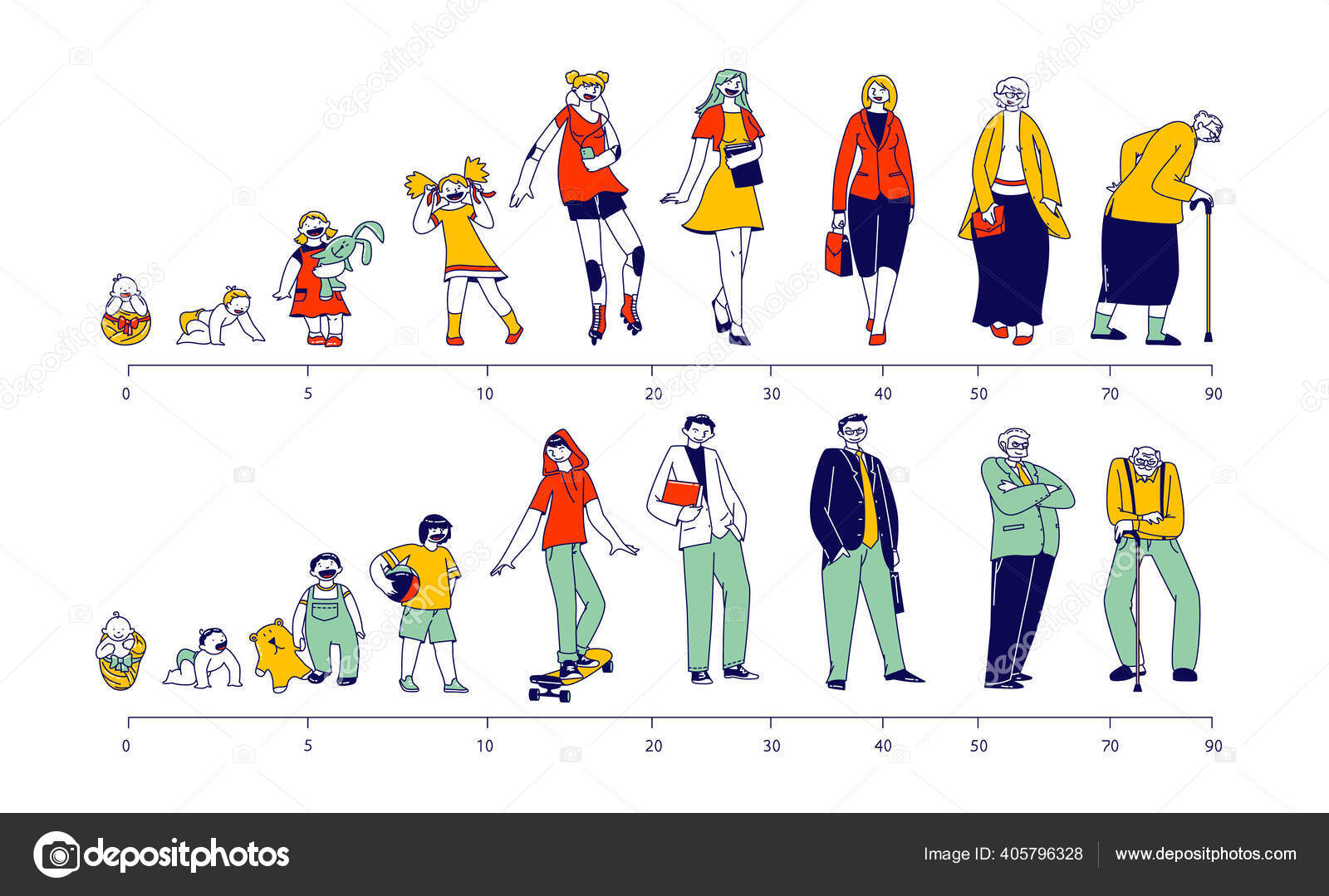 Life cycles of man stages growing up from baby Vector Image