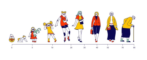 Ciclo de vida del personaje femenino. Mujer en diferentes edades Bebé recién nacido, niño pequeño, adolescente, adulto y persona mayor — Vector de stock