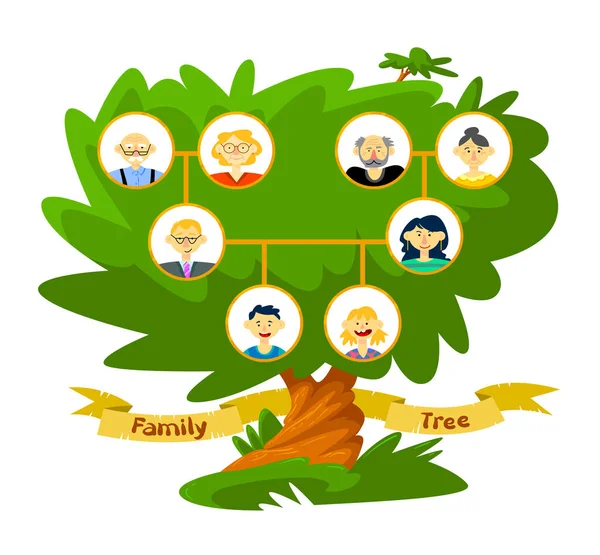 Albero genealogico, legame parente. Patrimonio Genealogico Umano Raffigurato nello Schema. Vecchio Simbolo di Tradizione Kin, Generazioni — Vettoriale Stock