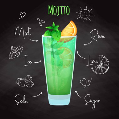 Bir alkollü kokteyl Mojito için basit tarifi. Tebeşir yazı tahtası üzerinde çizim. Vektör