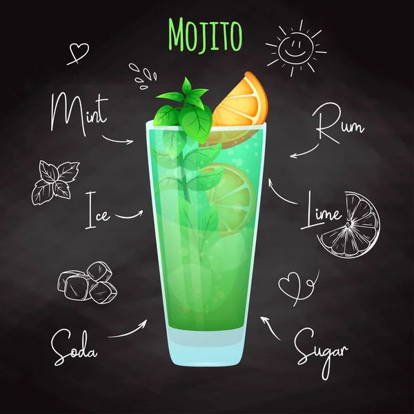 Einfaches Rezept für einen alkoholischen Cocktail-Mojito. Zeichenkreide auf einer Tafel. Vektor — Stockvektor