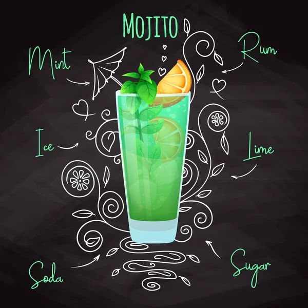 Egyszerű recept egy alkoholos koktél Mojito. Rajz krétával egy táblára. Vektor — Stock Vector