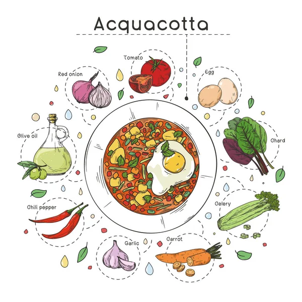 Receta Sopa Cocina Italiana Plato Con Sopa Diferentes Ingredientes Aislados — Archivo Imágenes Vectoriales