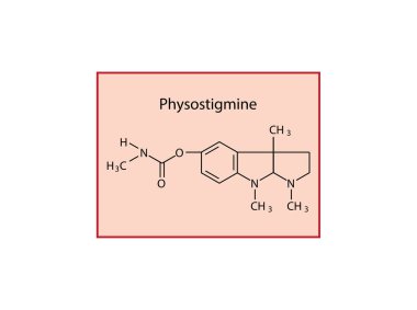 Physostigmine iskelet yapısı. Tersine çevrilebilir asetilkolinesteraz inhibitörü (üçüncül amine) bileşik şematik illüstrasyon. Basit diyagram, kimyasal formül..