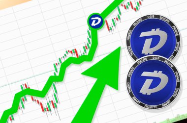 DigiByte yükseliyor; DigiByte DGB kripto para birimi fiyatı yükseltiliyor; uçuş oranı yükseltiliyor (metin için yer, fiyat)