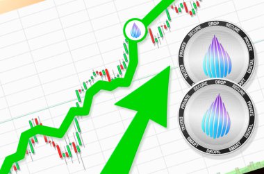 Düşme oranı yükseliyor; Dropil DROP kripto para birimi fiyatı yükseliyor; uçuş oranı yükseltiliyor (metin için yer, fiyat)