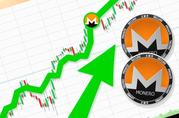 Monero Omhoog Gaan Monero Xmr Cryptogeld Prijs Omhoog Vliegende Tarief — Stockfoto