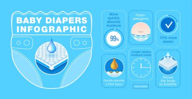Bebek bezi Infographic. Katmanlı malzeme mükemmel soluma, koruma ve konfor sunarken. Bebek bezi, paketi, reklam için kavram. Vektör eps10