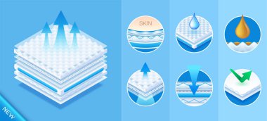 Layered material while offering excellent breathability, comfortable orthopedic mattress, protection and comfort. Baby diapers, napkin, sanitary pad advertising. Vector eps10. New concept