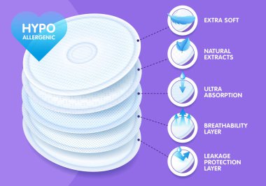 Extra soft layered disposable breast pads while offering excellent breathability, protection and comfort. Concept with icons. Vector eps10. clipart