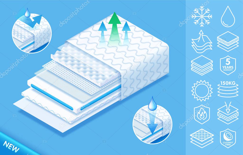 Concept of Comfortable orthopedic mattress from fine quality modern materials, Layered structure orthopedic mattress with icons. Vector eps10.