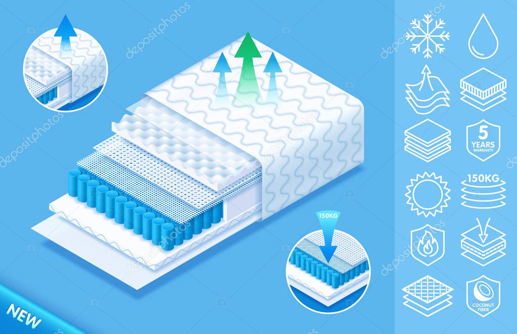 Concept of Comfortable orthopedic mattress from fine quality modern materials, Layered structure orthopedic mattress with icons. Vector eps10.