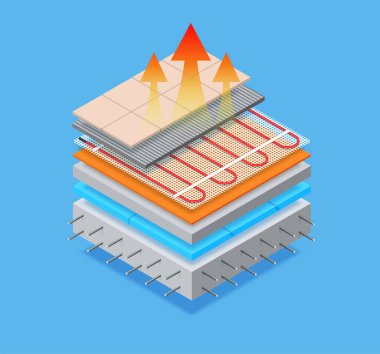 Seramik fayansların altında Isometric ısıtma sistemi var. Zemin ısıtma sistemleri. Yeraltı ısıtma maddeleri ve bileşenleri katman katman. Elektrikli ısıtma sistemi. Vektör Eps10