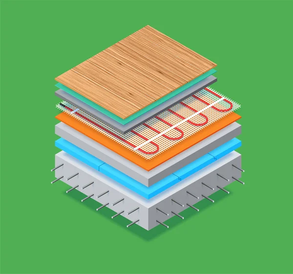 Isometrische Schichtung Der Fußbodenheizung Unter Laminat Quarzvinyl Fußbodenheizungen Ihre Materialien — Stockvektor