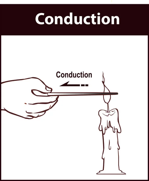 Векторная Иллюстрация Теплопередачи — стоковый вектор
