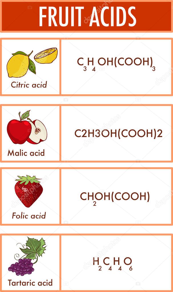 Illustration depicting the formula of fruits drawings and acids