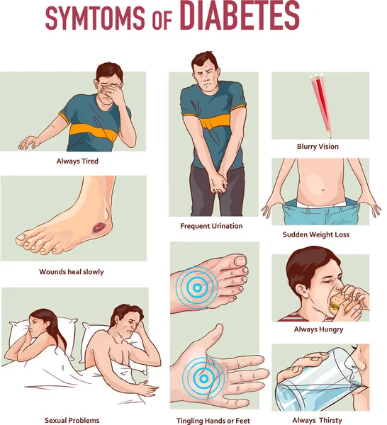 Ilustração Vetorial Diagrama Infográfico Sintomas Diabetes — Vetor de Stock