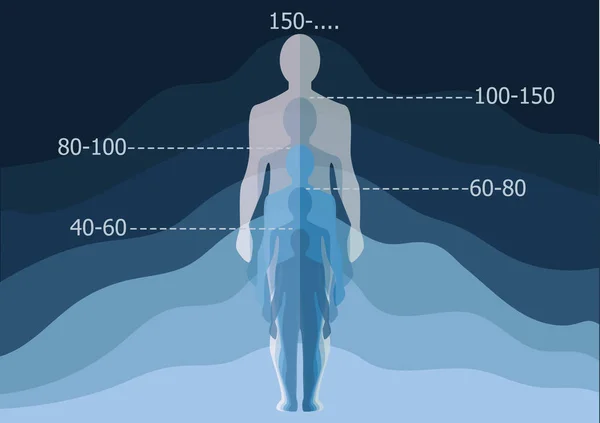 永恒的生命 我们将永远实现生物无止境的存在 它可能是不朽的吗 — 图库矢量图片