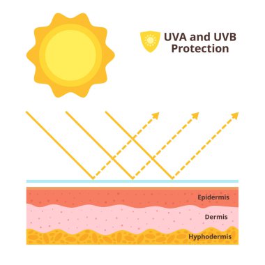  Uva and uvb protection concept clipart