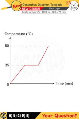 Kimya ve kimyasal kavramlara odaklanmış, sayısal ve sözlü dersleri yeni nesil problemlerle birleştirmiş. Lise ve ortaokul için tasarlanmış, 2026 sınav şablonları, öğretmenler için.
