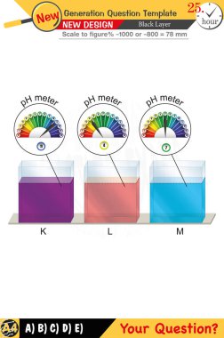 Kimya ve kimyasal kavramlara odaklanmış, sayısal ve sözlü dersleri yeni nesil problemlerle birleştirmiş. Lise ve ortaokul için tasarlanmış, 2026 sınav şablonları, öğretmenler için.