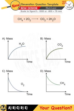 Kimya ve kimyasal kavramlara odaklanmış, sayısal ve sözlü dersleri yeni nesil problemlerle birleştirmiş. Lise ve ortaokul için tasarlanmış, 2026 sınav şablonları, öğretmenler için.