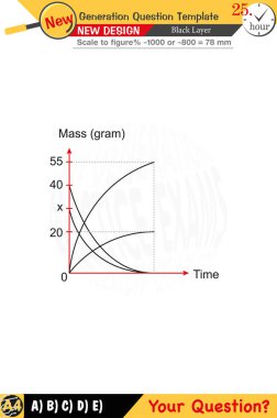 Kimya ve kimyasal kavramlara odaklanmış, sayısal ve sözlü dersleri yeni nesil problemlerle birleştirmiş. Lise ve ortaokul için tasarlanmış, 2026 sınav şablonları, öğretmenler için.
