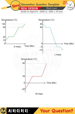 Kimya ve kimyasal kavramlara odaklanmış, sayısal ve sözlü dersleri yeni nesil problemlerle birleştirmiş. Lise ve ortaokul için tasarlanmış, 2026 sınav şablonları, öğretmenler için.