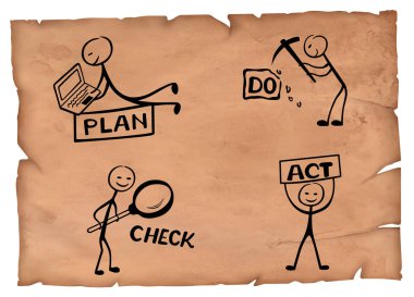 Basit örnek bir plan hareket kavramı denetleyin. Bir parşömen üzerine PDCA modeli.