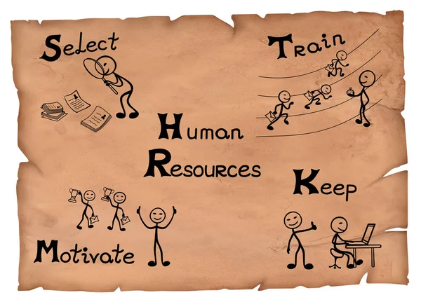 Ντεμοντέ Απεικόνιση Του Ανθρώπινου Δυναμικού Λειτουργίες Εξηγούνται Τέσσερα Βήματα — Φωτογραφία Αρχείου